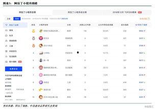 小程序今日最新爆料视频,小程序功能升级，亮点抢先看！  第1张